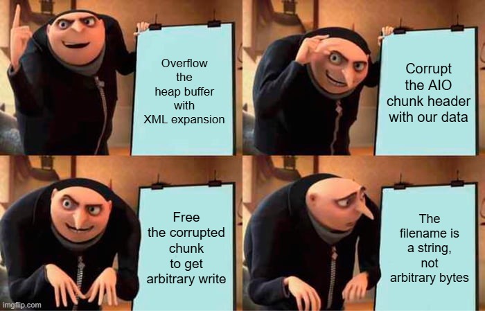 XML meme